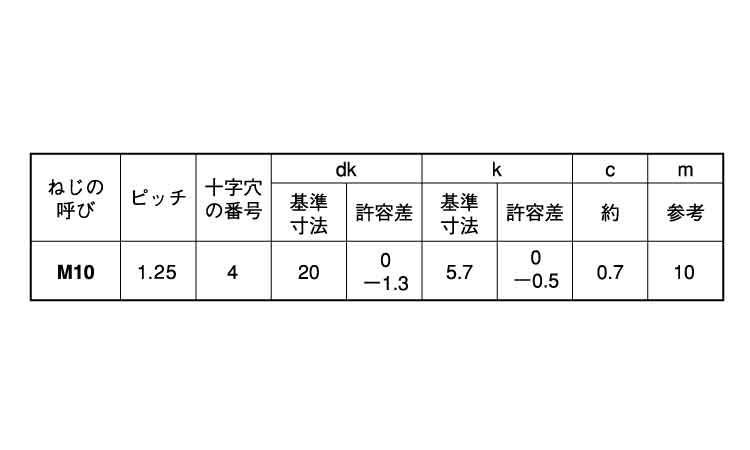 十字穴付(+)皿小ねじ(細目) 20.0 10.0