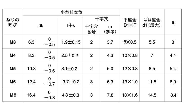 十字穴付(+)バインドP=3 8.0 3.0