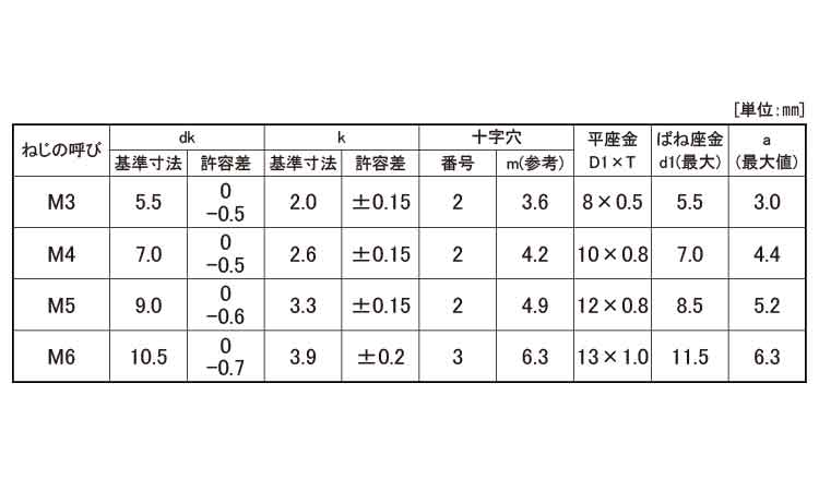 (+)ナベP=3(100入り 10.0 2.0