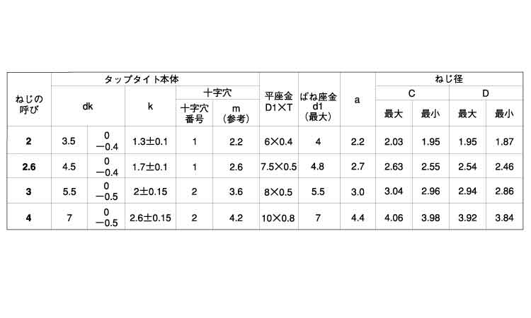 サンコータイトBタイプナベP=3 8.0 2.6