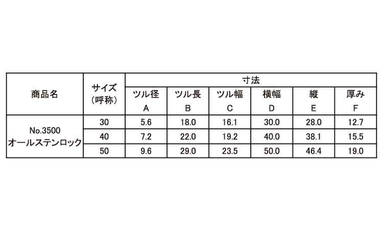 3500 オールステンロック 30.0