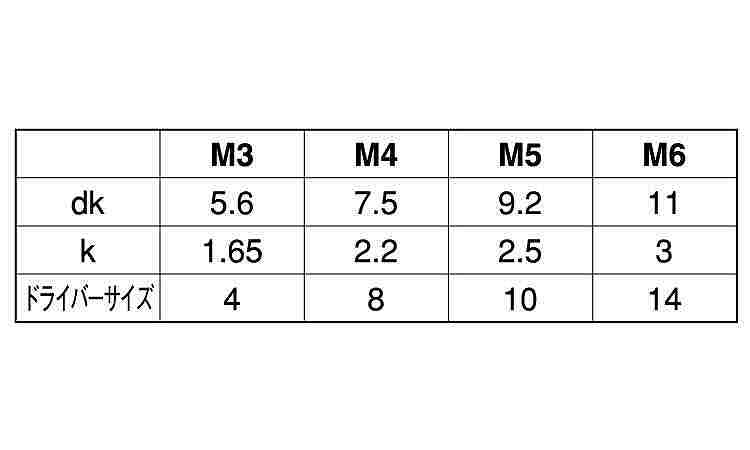 TRFツーホール・皿小ねじ 12.0 4.0