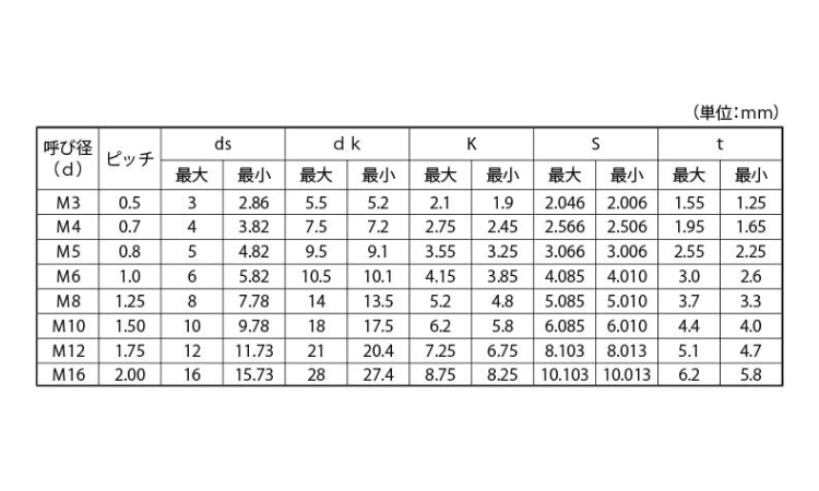 ボタンキャップボルト(GOSHO(互省(SSS(並目 6.0 3.0