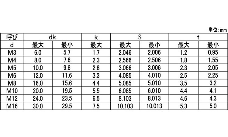 皿キャップボルト(GOSHO(互省(並目 30.0 16.0