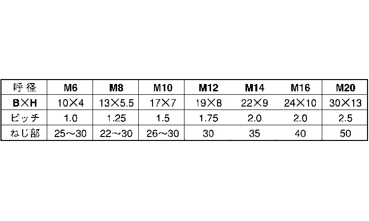 8マークボルト(半(並目 45.0 8.0