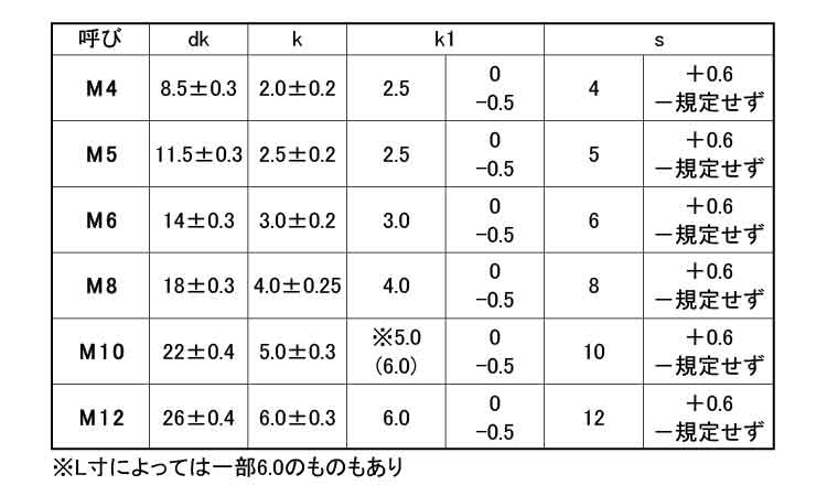根角ボルト(全ねじ) 10.0 4.0