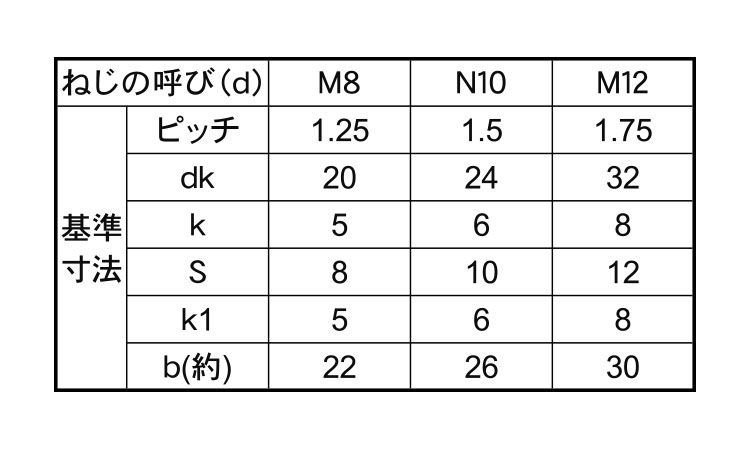 8T 根角ボルト(B形 6.0