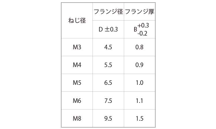 CDスタッドF型(ユーロテック 6.0 3.0