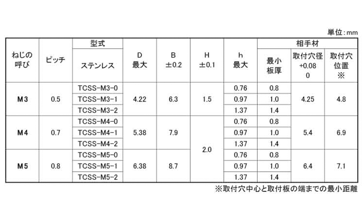 クリンチナットSUS用 ボーセイ 3.0
