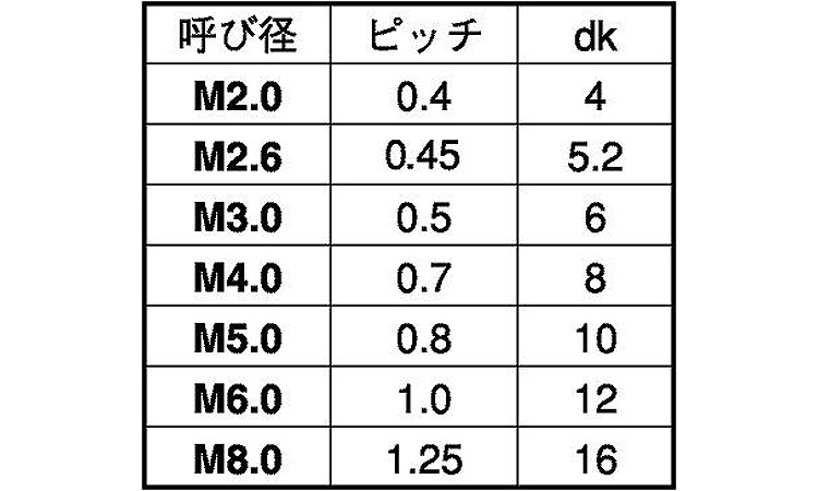 ポリカーボネート(+)皿小ねじ 8.0 5.0