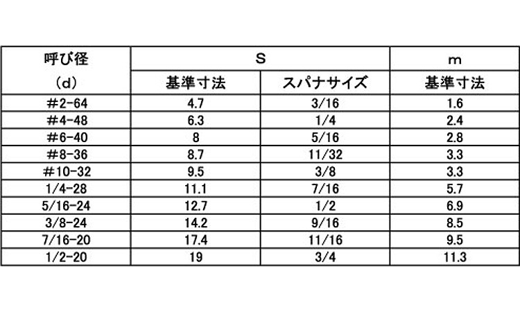 六角ナット(UNF 7/8