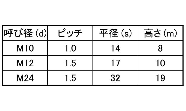 小形六角ナット(1種(その他細目 12.0