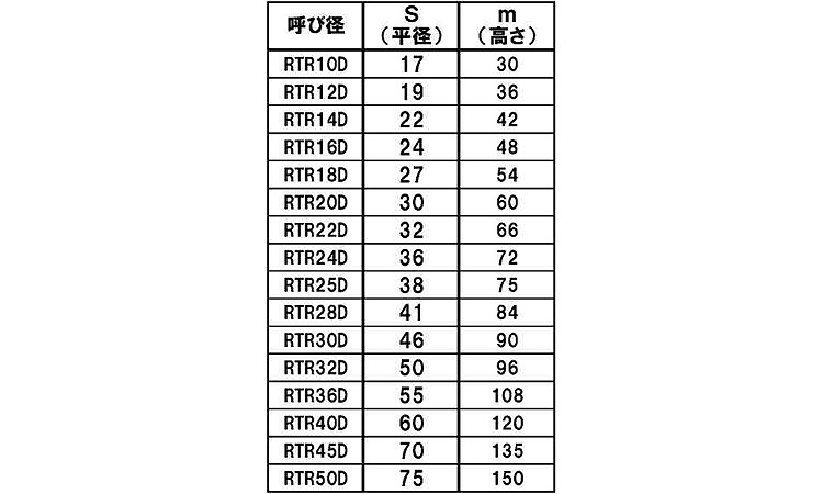 30割台形ナット(DL(左ねじ 12.0