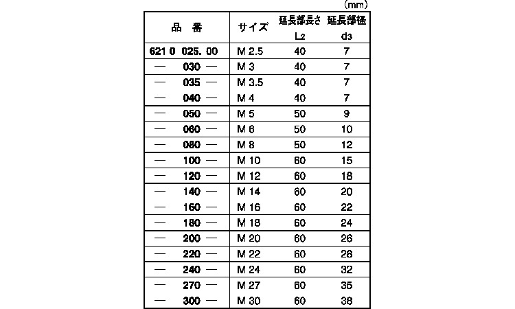 エンザート用工具621ー機械加工用延長型