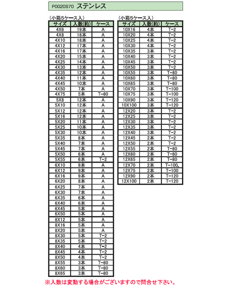 サンパック ボルトセット 20.0 6.0