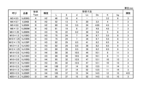 JETタップ(TINコート 5.0