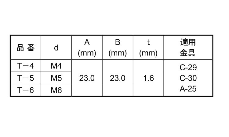 ABCパーツ(四角ナット