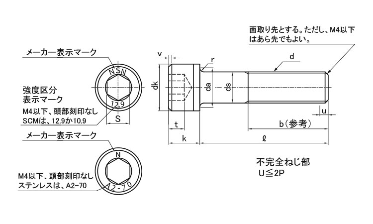 キャップボルト(日産ネジ製(並目 3.0 1.6