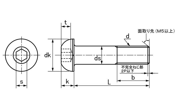 ボタンキャップボルト(GOSHO(互省(SSS(並目 6.0 3.0