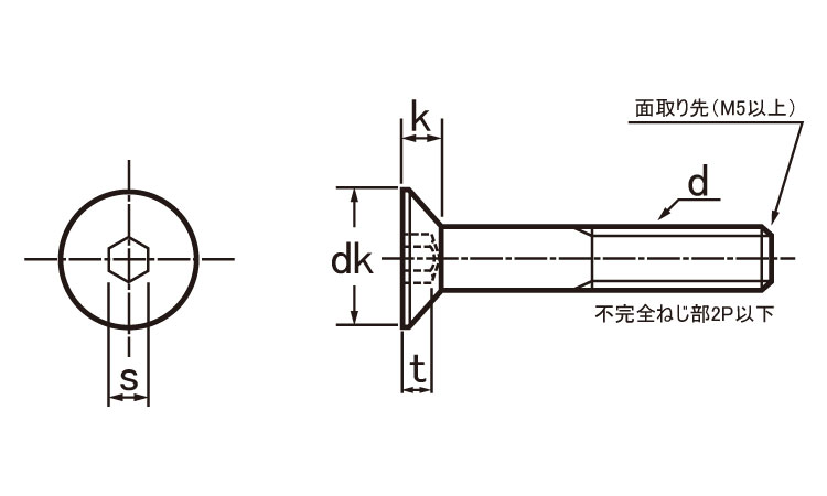皿キャップボルト(GOSHO(互省(並目 30.0 16.0