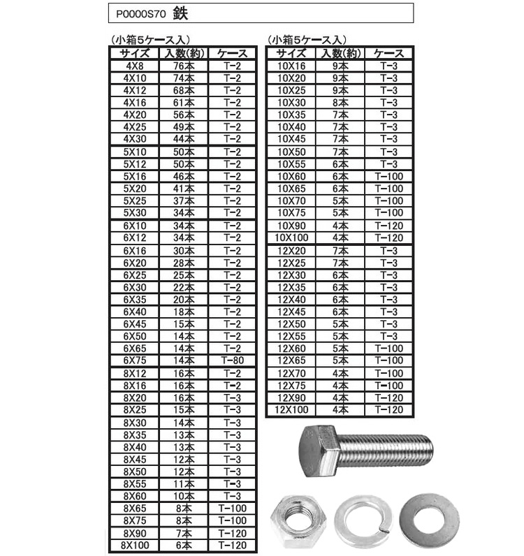 サンパック ボルトセット 20.0 6.0